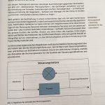 Ausschnitt aus dem Titel des Walhalla Fachverlages