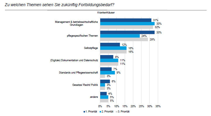 Fortbildung im Krankenhaus