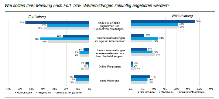 Lernformen in der Pflege