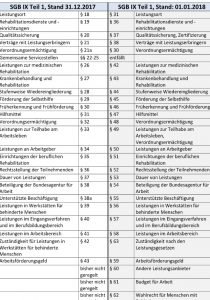 Bildausschnitt Paragrafensynopse SGB IX