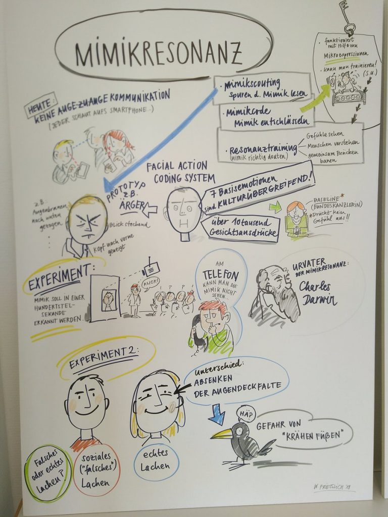 "Wie schaust Du mich an?" Mimikresonanz", gezeichnet von Wolfgang Friesslich, www.hoolahoop.de