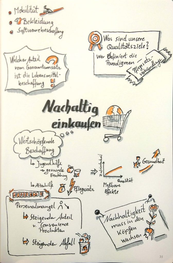 "Wie gelingt regionaler, fairer und umweltfreundlicher Einkauf trotz knapper Kassen und rigider Finanzvorgaben?" Nachhaltig einkaufen, gezeichnet von Thomas Mack, https://twitter.com/toking42