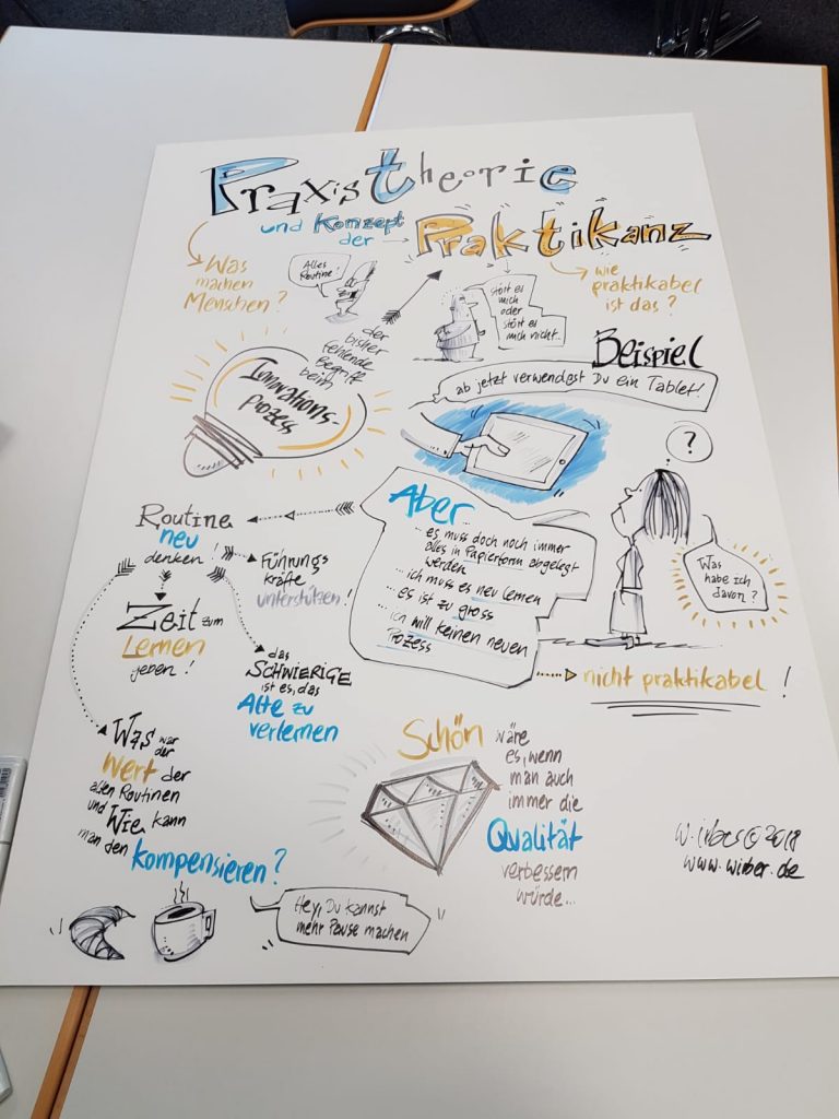 "Was hab ich davon?" Das Konzept der Praktikanz - der bisher fehlende Begriff beim Innovationsprozess, Sketchnote auf dem #innosozcamp, gezeichnet von Wolfgang Irber, www.wirber.de