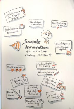 Sketchnote zu den gewählten Session auf dem Barcamp Soziale Innovation der Evangelischen Hochschule Nürnberg, gezeichnet von Thomas Mack, @toking42 (Twitter)
