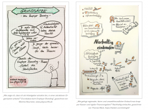 Screenshot mit 2 Sketchnotes vom Barcamp Soziale Innovation 2018