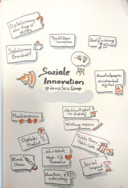 Sketchnote Soziale Innovation